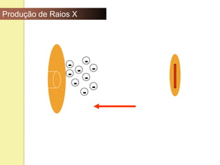 Produção de Raios X
-
- -
- - -
-
-
-
kVp - Tensão Aplicada ao Tubo de Raios X
 