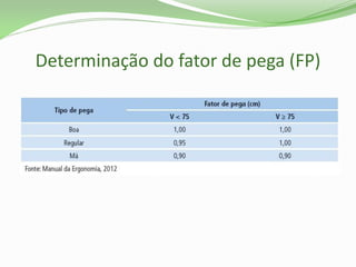 Determinação do fator de pega (FP)
 