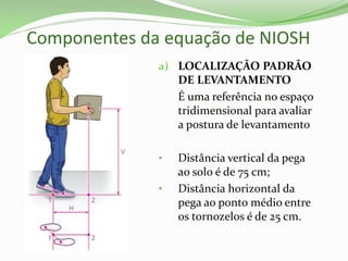 Componentes da equação de NIOSH
a) LOCALIZAÇÃO PADRÃO
DE LEVANTAMENTO
É uma referência no espaço
tridimensional para avaliar
a postura de levantamento
• Distância vertical da pega
ao solo é de 75 cm;
• Distância horizontal da
pega ao ponto médio entre
os tornozelos é de 25 cm. é
de 25 cm.
 
