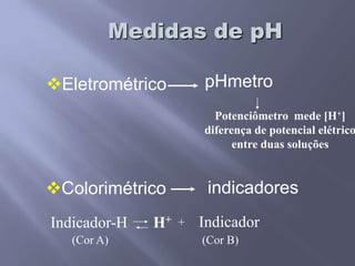 pH dos Líquidos CorporaisConcentração de H+ em mEq/l      pH	   Líquido Extracelular     Sangue arterial                             4.0 x 10-5                                      7.40     Sangue venoso                              4.5 x 10-5                                      7.35     Líquido Intersticial                      4.5 x 10-5                         7.35   Líquido Intracelular            1 x 10-3 a 4 x 10-5                      6.0 a 7.4   Urina                                     3 x 10-2 a 1 x 10-5                      4.5 a 8.0   HCl gástrico                                    160                                 0.80	