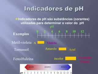 Medidas de pHpHmetroEletrométricoPotenciômetro  mede [H+]diferença de potencial elétricoentre duas soluçõesindicadoresColorimétricoIndicadorIndicador-H H++(Cor A)(Cor B)