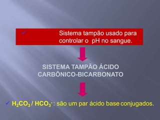  Sistema tampão usado para
controlar o pH no sangue.
SISTEMA TAMPÃO ÁCIDO
CARBÔNICO-BICARBONATO
 H2CO3 / HCO3
- : são um par ácido base conjugados.
 
