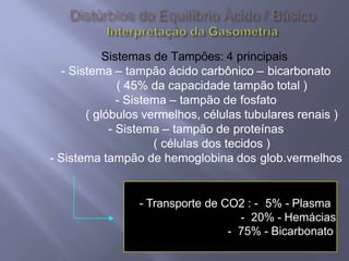 - Transporte de CO2 : - 5% - Plasma
- 20% - Hemácias
- 75% - Bicarbonato
Sistemas de Tampões: 4 principais
- Sistema – tampão ácido carbônico – bicarbonato
( 45% da capacidade tampão total )
- Sistema – tampão de fosfato
( glóbulos vermelhos, células tubulares renais )
- Sistema – tampão de proteínas
( células dos tecidos )
- Sistema tampão de hemoglobina dos glob.vermelhos
 