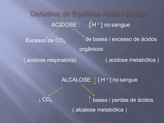 ACIDOSE : [ H + ] no sangue
Excesso de CO2
( acidose respiratória)
de bases / excesso de ácidos
orgânicos
( acidose metabólica )
CO2
ALCALOSE: [ H + ] no sangue
bases / perdas de ácidos
( alcalose metabólica )
 