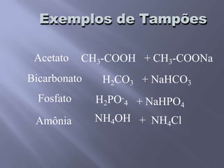 Exemplos de Tampões
CH3-COOHAcetato
Bicarbonato
Fosfato
Amônia
H2CO3
H2PO-
4
NH4OH
+ CH3-COONa
+ NaHCO3
+ NaHPO4
+ NH4Cl
 