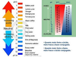 • Quanto mais forte o ácido,
mais fraca a base conjugada.
• Quanto mais forte a base,
mais fraco o ácido conjugado.
 