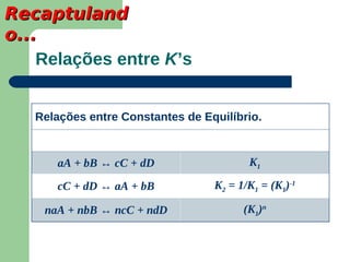Recaptuland
o...
    Relações entre K’s


   Relações entre Constantes de Equilíbrio.

      Equação Química           Constante de Equilíbrio

      aA + bB ↔ cC + dD                   K1

      cC + dD ↔ aA + bB           K2 = 1/K1 = (K1)-1

    naA + nbB ↔ ncC + ndD                (K1)n
 