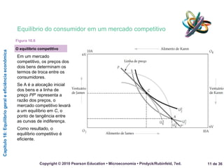 Capítulo16:Equilíbriogeraleeficiênciaeconômica
11 de 36Copyright © 2010 Pearson Education • Microeconomia • Pindyck/Rubinfeld, 7ed.
Equilíbrio do consumidor em um mercado competitivo
O equilíbrio competitivo
Figura 16.6
Em um mercado
competitivo, os preços dos
dois bens determinam os
termos de troca entre os
consumidores.
Se A é a alocação inicial
dos bens e a linha de
preço PP’ representa a
razão dos preços, o
mercado competitivo levará
a um equilíbrio em C, o
ponto de tangência entre
as curvas de indiferença.
Como resultado, o
equilíbrio competitivo é
eficiente.
 