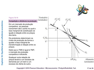 Capítulo16:Equilíbriogeraleeficiênciaeconômica
17 de 36Copyright © 2010 Pearson Education • Microeconomia • Pindyck/Rubinfeld, 7ed.
Em um mercado de produção
competitivo, as pessoas
consomem até o ponto no qual a
taxa marginal de substituição se
iguale à relação entre os preços
dos bens.
Os produtores determinam os
níveis de produção de forma a
igualar a taxa marginal de
transformação à relação entre os
preços.
Dado que a TMS é igual à TMT,
o mercado de produção
competitivo é eficiente.
Qualquer outra relação de
preços levará a um excesso de
demanda por um bem e um
excesso de oferta do outro.
Competição e eficiência na produção
Figura 16.10
 