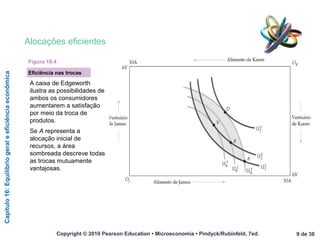 Capítulo16:Equilíbriogeraleeficiênciaeconômica
9 de 36Copyright © 2010 Pearson Education • Microeconomia • Pindyck/Rubinfeld, 7ed.
Alocações eficientes
Eficiência nas trocas
Figura 16.4
A caixa de Edgeworth
ilustra as possibilidades de
ambos os consumidores
aumentarem a satisfação
por meio da troca de
produtos.
Se A representa a
alocação inicial de
recursos, a área
sombreada descreve todas
as trocas mutuamente
vantajosas.
 