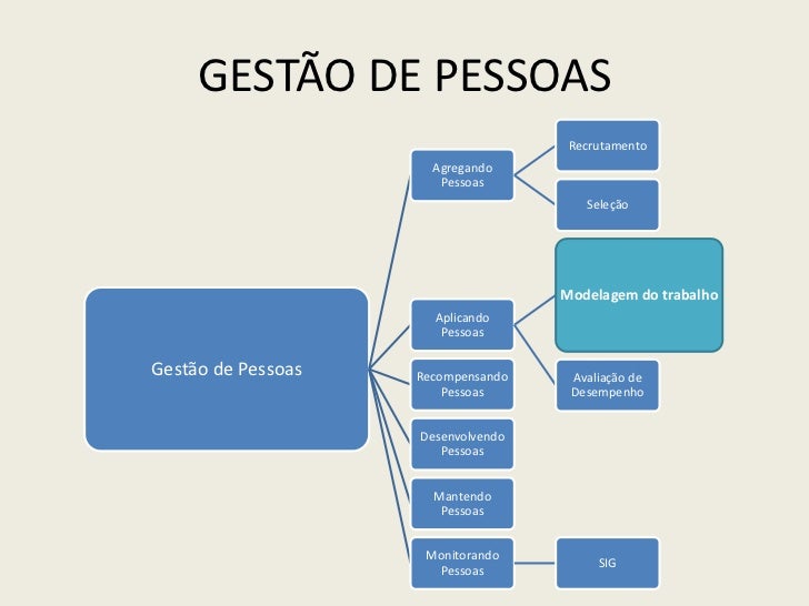 Imagem relacionada