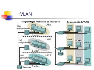 VLAN
 