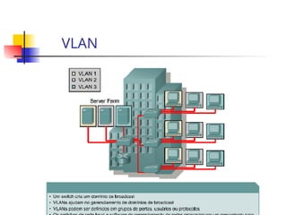 VLAN
 