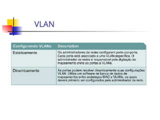 VLAN
 