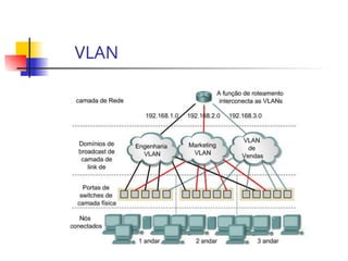 VLAN
 