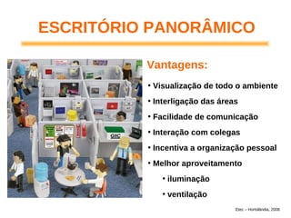 ESCRITÓRIO PANORÂMICO
• Visualização de todo o ambiente
• Interligação das áreas
• Facilidade de comunicação
• Interação com colegas
• Incentiva a organização pessoal
• Melhor aproveitamento
• iluminação
• ventilação
Vantagens:
Etec – Hortolândia, 2008
 