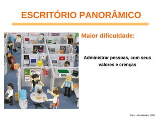 ESCRITÓRIO PANORÂMICO
Administrar pessoas, com seus
valores e crenças
Maior dificuldade:
Etec – Hortolândia, 2008
 