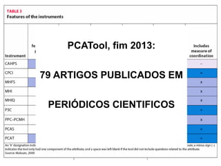 Como medir os
atributos da APS?
PCATool, fim 2013:
79 ARTIGOS PUBLICADOS EM
PERIÓDICOS CIENTIFICOS
 