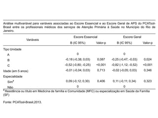 Análise multivariável para variáveis associadas ao Escore Essencial e ao Escore Geral de APS do PCATool-
Brasil entre os profissionais médicos dos serviços de Atenção Primária à Saúde no Município do Rio de
Janeiro.
Variáveis
Escore Essencial Escore Geral
B (IC 95%) Valor-p B (IC 95%) Valor-p
Tipo Unidade
A 0 0
B -0,18 (-0,38; 0,03) 0,087 -0,25 (-0,47; -0,03) 0,024
C -0,52 (-0,80; -0,25) <0,001 -0,82 (-1,12; -0,52) <0,001
Idade (em 5 anos) -0,01 (-0,04; 0,03) 0,713 -0,02 (-0,05; 0,03) 0,346
Especialidade
Sim# 0,09 (-0,12; 0,30) 0,406 0,11 (-0,11; 0,34) 0,323
Não 0 0
#
Residência ou título em Medicina de família e Comunidade (MFC) ou especialização em Saúde da Família
(SF)
Fonte: PCATool-Brasil,2013.
 