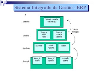 Sistema Integrado de Gestão - ERP
 