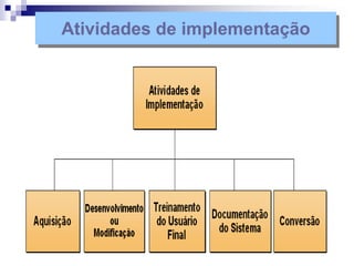 Atividades de implementação
 