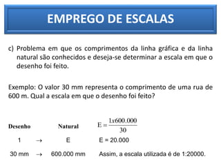 EMPREGO DE ESCALAS
c) Problema em que os comprimentos da linha gráfica e da linha
natural são conhecidos e deseja-se determinar a escala em que o
desenho foi feito.
Exemplo: O valor 30 mm representa o comprimento de uma rua de
600 m. Qual a escala em que o desenho foi feito?
Desenho Natural
1  E E = 20.000
30 mm  600.000 mm Assim, a escala utilizada é de 1:20000.
30
000
.
600
1
E
x

 