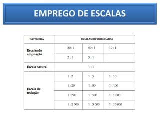 EMPREGO DE ESCALAS
 