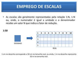 • As escalas são geralmente representadas pela relação 1:N, 1-N
ou, onde, o numerador é igual a unidade e o denominador
recebe um valor N que indica o fator de redução.
1:50
EMPREGO DE ESCALAS
1 2 3 4 5 6 7 8 9 10
2
3
4
5
DESENHO
REAL
1 cm no desenho corresponde a 50 cm no tamanho real, ou ainda, 1 m no desenho representa
50 m no tamanho real.
 