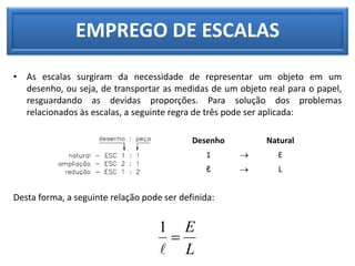 EMPREGO DE ESCALAS
• As escalas surgiram da necessidade de representar um objeto em um
desenho, ou seja, de transportar as medidas de um objeto real para o papel,
resguardando as devidas proporções. Para solução dos problemas
relacionados às escalas, a seguinte regra de três pode ser aplicada:
Desta forma, a seguinte relação pode ser definida:
Desenho Natural
1  E
ℓ  L
L
E


1
 