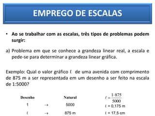 EMPREGO DE ESCALAS
• Ao se trabalhar com as escalas, três tipos de problemas podem
surgir:
a) Problema em que se conhece a grandeza linear real, a escala e
pede-se para determinar a grandeza linear gráfica.
Exemplo: Qual o valor gráfico ℓ de uma avenida com comprimento
de 875 m a ser representada em um desenho a ser feito na escala
de 1:5000?
Desenho Natural
ℓ = 0,175 m
ℓ = 17,5 cm
1  5000
ℓ  875 m
5000
875
1


 