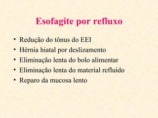 Esofagite por refluxo
•   Redução do tônus do EEI
•   Hérnia hiatal por deslizamento
•   Eliminação lenta do bolo alimentar
•   Eliminação lenta do material refluído
•   Reparo da mucosa lento
 