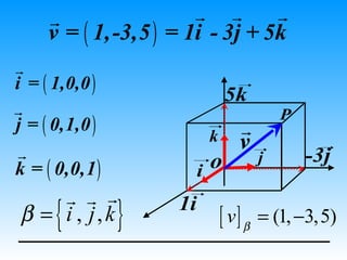 r                 r r       r
     v = ( 1,-3,5 ) = 1i - 3j + 5k
r
i = ( 1,0,0 )
                               5k
r                                          P
j = ( 0,1,0 )                     r
                          k       v
r                                      j       -3j
k = ( 0,0,1 )            i o
    r r r
      {
β = i , j, k    }   1i
                              [ v] β   = (1, −3,5)
 