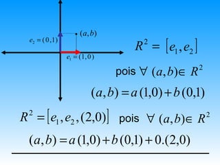 ( a, b)
                                    R = [ e1 , e2 ]
 e2 = ( 0 ,1)                         2
                e1 = (1, 0 )

                               pois ∀ (a, b)∈ R       2


                          (a, b) = a (1,0) + b (0,1)
R = [ e1 , e2 , (2,0)] pois ∀ (a, b)∈ R
 2                                                        2


 (a, b) = a (1,0) + b (0,1) + 0.(2,0)
 