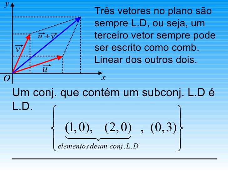 Como Saber Se Um Vetor Pertence A Um Subespaço