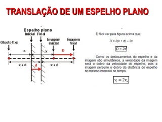 TRANSLAÇÃO DE UM ESPELHO PLANO
 