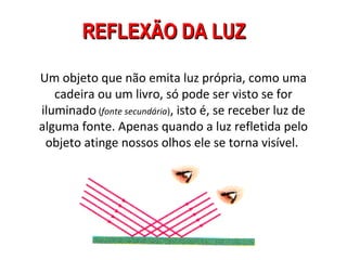 REFLEXÃO DA LUZ

Um objeto que não emita luz própria, como uma
   cadeira ou um livro, só pode ser visto se for
iluminado (fonte secundária), isto é, se receber luz de
alguma fonte. Apenas quando a luz refletida pelo
 objeto atinge nossos olhos ele se torna visível.
 