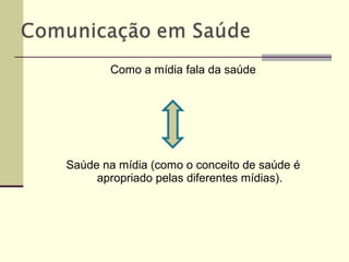 Como a mídia fala da saúde
Saúde na mídia (como o conceito de saúde é
apropriado pelas diferentes mídias).
 