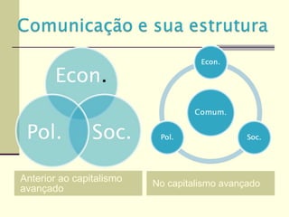 Anterior ao capitalismo
avançado
No capitalismo avançado
 