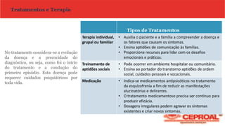 Tratamentos e Terapia
No tratamento considera-se a evolução
da doença e a precocidade do
diagnóstico, ou seja, como foi o início
do tratamento e a condução do
primeiro episódio. Esta doença pode
requerer cuidados psiquiátricos por
toda vida.
Tipos de Tratamentos
Terapia individual,
grupal ou familiar
• Auxilia o paciente e a família a compreender a doença e
os fatores que causam os sintomas.
• Ensina aptidões de comunicação às famílias.
• Proporciona recursos para lidar com os desafios
emocionais e práticos.
Treinamento de
aptidões sociais
• Pode ocorrer em ambiente hospitalar ou comunitário.
• Ensina ao portador do transtorno aptidões de ordem
social, cuidados pessoais e vocacionais.
Medicação • Indica-se medicamentos antipsicóticos no tratamento
da esquizofrenia a fim de reduzir as manifestações
alucinatórias e delirantes.
• O tratamento medicamentoso precisa ser contínuo para
produzir eficácia.
• Dosagens irregulares podem agravar os sintomas
existentes e criar novos sintomas.
 