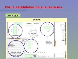 Por la estabilidad de sus recursos - UN AULA