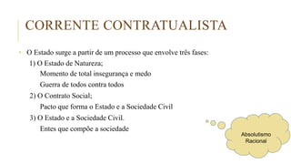 CORRENTE CONTRATUALISTA
• O Estado surge a partir de um processo que envolve três fases:
1) O Estado de Natureza;
Momento de total insegurança e medo
Guerra de todos contra todos
2) O Contrato Social;
Pacto que forma o Estado e a Sociedade Civil
3) O Estado e a Sociedade Civil.
Entes que compõe a sociedade
Absolutismo
Racional
 