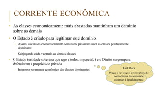 CORRENTE ECONÔMICA
• As classes economicamente mais abastadas mantinham um domínio
sobre as demais
• O Estado é criado para legitimar este domínio
– Assim, as classes economicamente dominante passaram a ser as classes politicamente
dominante
– Subjugando cada vez mais as demais classes
• O Estado (entidade soberana que rege a todos, imparcial, ) e o Direito surgem para
defenderem a propriedade privada
– Interesse puramente econômico das classes dominantes Karl Marx
Prega a revolução do proletariado
como forma da sociedade
ascender à igualdade real
 