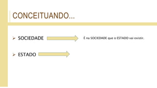 CONCEITUANDO...
 SOCIEDADE
 ESTADO
É na SOCIEDADE que o ESTADO vai existir.
 