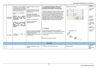 Abordagem Multidisciplinar de Atletismo

                                                                                                                                                                                                - Recebe
                   Verificar se o receptor estende   Introduzir a noção da marca de      5 - Transmissão/ Recepção do testemunho à               Grupos de 2 ou 3 alunos                        dentro da zona
                   o braço atrás, com a palma da     saída                               velocidade máxima utilizando as zonas de
                   mão virada para cima. Polegar                                         aceleração e transmissão e a marca de saída                                                            - Velocidade
                   afastado dos restantes dedos      Exercitar a saída do receptor à                                                                                                            máxima
                   que se encontram unidos.          passagem do transmissor pela         Grupos de 2 alunos ou 3 alunos (1 aluno na zona de
                                                     marca de saída                      aceleração) começam por colocar 2 marcas – uma a
                   Verificar se a transmissão é                                          17 pés e outra a 15 pés do aluno da frente (que se
                   cega                              Exercitação das zonas de            encontra na zona de aceleração). Ao sinal sonoro, o
                                                     aceleração e transmissão, e da      aluno de trás parte e o colega colocado na zona de
                   Verificar se o receptor           marca de referência para a saída    aceleração, inclina-se e parte após passagem do                                                        - Não olha
     Introdução/   inicia a corrida quando o         do receptor.                        colega pela marca de saída sinalizada pelo Professor,                                                  para trás
     Exercitação   transmissor passa pela                                                recebendo o testemunho na zona de transmissão à
                   marca saída.                      Exercitar a transmissão cega.       velocidade máxima. O terceiro aluno descansa                                                           - Estende o
                                                                                                                                                                                                braço atrás
                                                     Exercitar a transmissão à
                   Verificar se a transmissão        velocidade máxima                                                                                                                          - Movimento
                   do testemunho é feita                                                                                                                                                        de cima para
                   dentro     da    zona   de                                                                                                                                                   baixo
                   transmissão à velocidade
                   máxima.                                                                                                                                                                      - Recebe
                                                                                                                                                                                                dentro da zona
                                                                                         6 - Competição
                                                                                                                                                                                                - Velocidade
                                                     Exercitar as regras da modalidade   O mesmo exercício anterior com competição.                                                             máxima
                                                     relativas à transmissão/ recepção   Equipas de 3 elementos na pista de atletismo (4X60m)
                                                     do testemunho (zona de              com zonas de aceleração/ transmissão e marca de
                   Cumprem as        regras   da     aceleração, zona de transmissão e
     Exercitação   modalidade                        marca de saída)                     saída definidas


                                                                                            Controle do tempo por equipas




                                                                                                    Parte Final
                                                                                                                                                                                                - “Reflecte
                                                     - Motivar os alunos para a aula     7. Diálogo com os alunos sobre a aula.                  Retorno à calma                                sobre
2’
                                                     seguinte.                                                                                                                                  aspectos da
                                                                                                                                                                                                aula”.




                                                                                                      10
                                                                                                                                                                                 Teresa Mónica Assunção
 