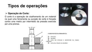aula estampagem - processo de conformação mecanica.pptx
