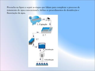 Preencha na figura a seguir as etapas que faltam para completar o processo de
tratamento de água convencional e defina os procedimentos de desinfecção e
fluoretação da água.
 