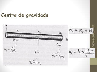 Centro de gravidade
24/03/25
Prof.
Wendell
Julião
 