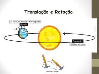 Translação e Rotação
24/03/25
Prof.
Wendell
Julião
 