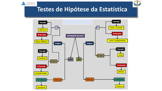 Testes de Hipótese da Estatística
 