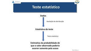 Teste estatístico
Dados
Teste estatístico
Estatística do teste
Avaliação da distribuição
Estimativa da probabilidade de
que o valor observado poderia
ocorrer somente pelo acaso
EGVILELA
 